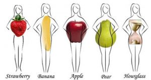 انواع تیپ بدن زنان | تیپ گلابی سیب و موز